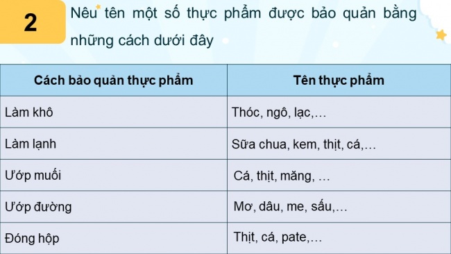 Soạn giáo án điện tử khoa học 4 cánh diều Bài: Ôn tập chủ đề nấm