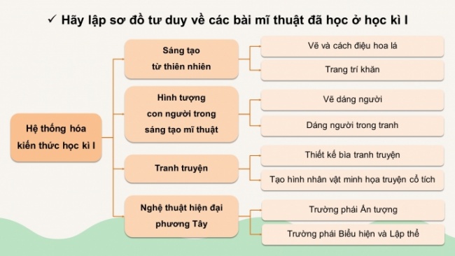 Soạn giáo án điện tử Mĩ thuật 8 CTST (bản 2) Bài: Trưng bày cuối học kì 1