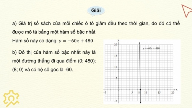 Soạn giáo án điện tử Toán 8 KNTT Hoạt động thực hành trải nghiệm 1: Một vài ứng dụng của hàm số bậc nhất trong tài chính