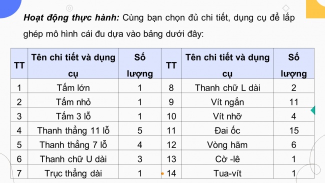 Soạn giáo án điện tử công nghệ 4 cánh diều Bài 9: Lắp ghép mô hình cái đu