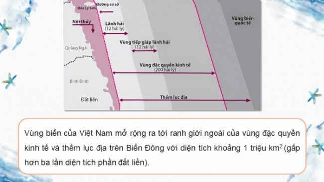 Soạn giáo án điện tử Địa lí 8 KNTT Chủ đề chung 2: Bảo vệ chủ quyền, các quyền và lợi ích hợp pháp của Việt Nam ở Biển Đông