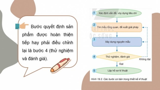 Soạn giáo án điện tử Công nghệ 8 KNTT Bài 19: Các bước cơ bản trong thiết kế kĩ thuật
