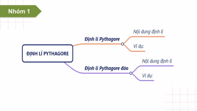 Soạn giáo án điện tử Toán 8 CD: Bài tập cuối chương 5