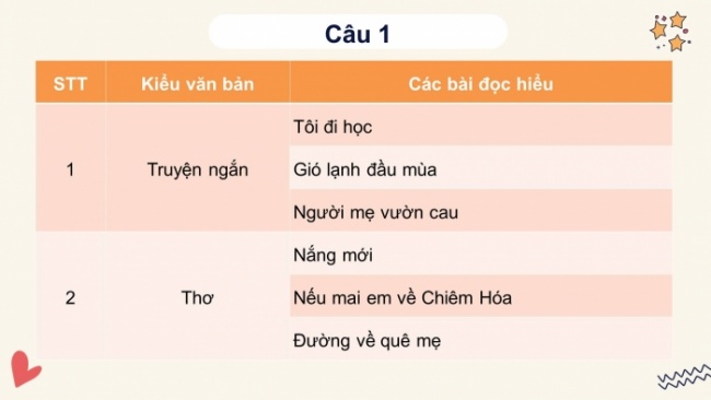 Soạn giáo án điện tử Ngữ văn 8 CD: Ôn tập và tự đánh giá cuối học kì 1