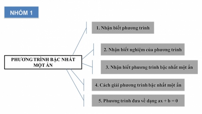 Soạn giáo án điện tử Toán 8 KNTT Bài: Bài tập cuối chương 7