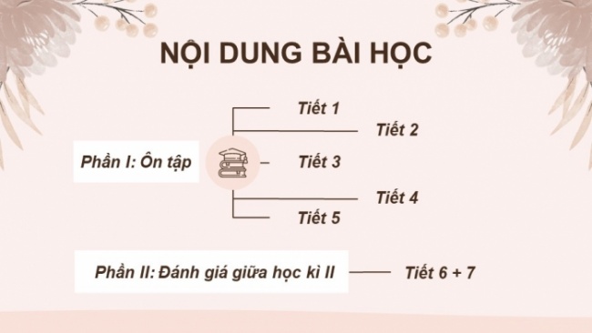 Soạn giáo án điện tử tiếng việt 4 CTST: Ôn tập giữa kì 2