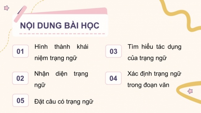 Soạn giáo án điện tử tiếng việt 4 CTST CĐ 7 Bài 5 Luyện từ và câu: Trạng ngữ