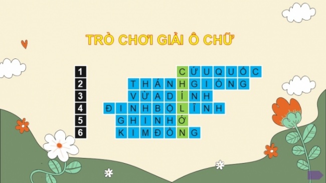 Soạn giáo án điện tử tiếng việt 4 cánh diều Bài 16 Chia sẻ và Đọc 1: Chiến công của những du kích nhỏ