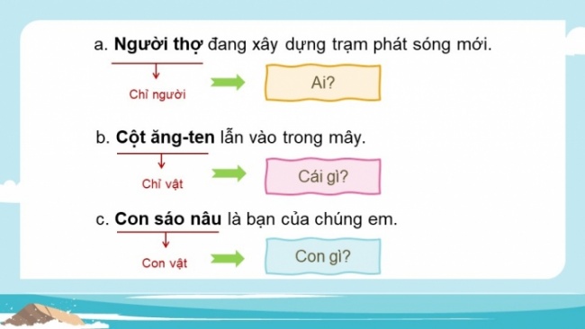 Soạn giáo án điện tử tiếng việt 4 CTST CĐ 5 Bài 3 Luyện từ và câu: Thành phần chính của câu