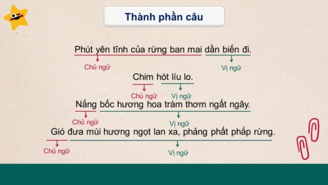 Soạn giáo án điện tử tiếng việt 4 CTST CĐ 6 Bài 3 Luyện từ và câu: Luyện tập về thành phần chính của câu