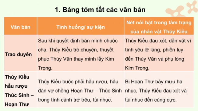 Soạn giáo án điện tử ngữ văn 11 CTST Bài 7: Ôn tập