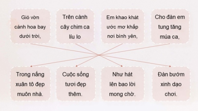 Soạn giáo án điện tử âm nhạc 4 cánh diều Tiết 27: Hát: Ước mơ