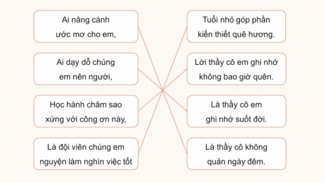 Soạn giáo án điện tử âm nhạc 4 cánh diều Tiết 31: Hát: Biết ơn thầy cô giáo