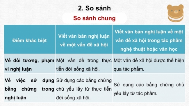Soạn giáo án điện tử ngữ văn 11 CTST Bài 7 Nói và nghe: Trình bày ý kiến về một vấn đề xã hội trong tác phẩm nghệ thuật hoặc tác phẩm văn học