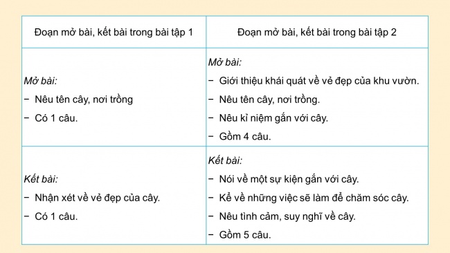 Soạn giáo án điện tử tiếng việt 4 KNTT Bài 21 Viết: Luyện viết mở bài, kết bài cho bài văn miêu tả cây cối