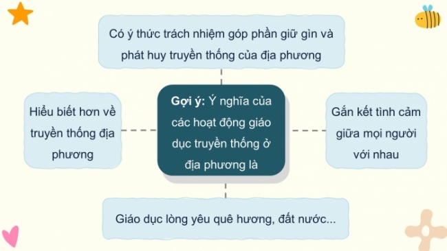 Soạn giáo án điện tử HĐTN 4 CTST bản 2 Tuần 14: HĐGDTCĐ - Hoạt động giáo dục truyền thống ở địa phương