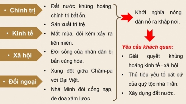 Soạn giáo án điện tử lịch sử 11 CTST Bài 9: Cuộc cải cách của Hồ Quý Ly và Triều Hồ (Phần 1)