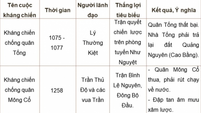 Soạn giáo án điện tử lịch sử 11 CTST Bài 11: Cuộc cải cách Minh Mạng (nửa đầu thế kỉ XIX)