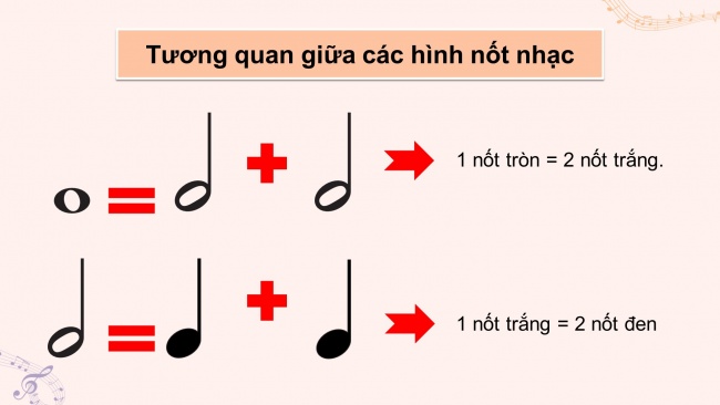 Soạn giáo án điện tử âm nhạc 4 KNTT Tiết 27: Lí thuyết âm nhạc: Ôn tập; Đọc nhạc: Bài số 4