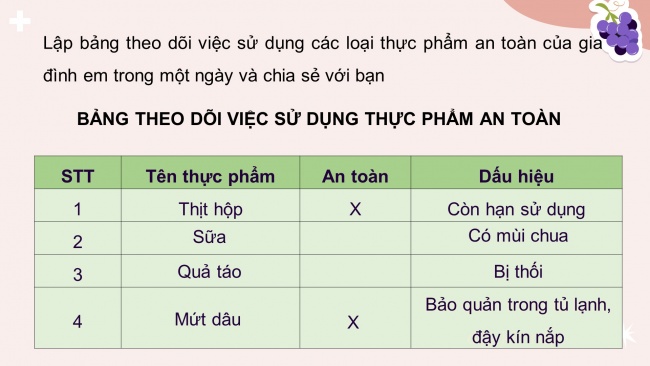 Soạn giáo án điện tử khoa học 4 CTST Bài 26: Thực phẩm an toàn