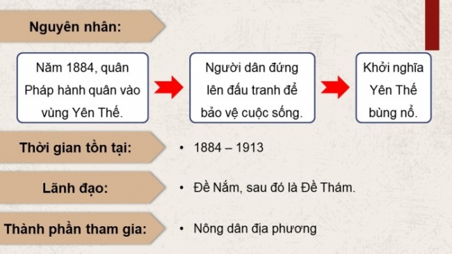 Soạn giáo án điện tử Lịch sử 8 CD Bài 16: Việt Nam nửa sau thế kỉ XIX (Phần 4)