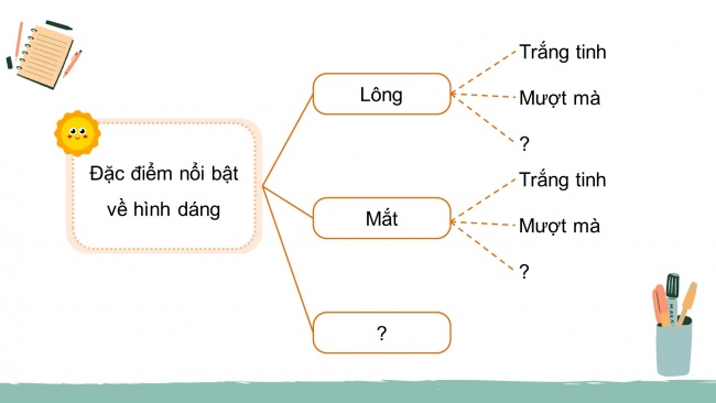 Soạn giáo án điện tử tiếng việt 4 CTST CĐ 7 Bài 2 Viết: Quan sát, tìm ý cho bài văn miêu tả con vật