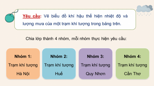 Soạn giáo án điện tử Địa lí 8 CD Bài 6: Thực hành: Vẽ và phân tích biểu đồ khí hậu