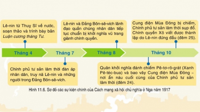 Soạn giáo án điện tử Lịch sử 8 CD Bài 11: Chiến tranh thế giới thứ nhất (1914 - 1918) và cách mạng tháng Mười Nga năm 1917 (Phần 2)