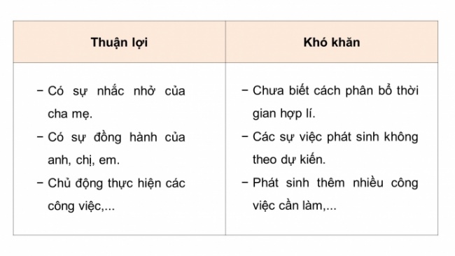 Soạn giáo án điện tử HĐTN 4 CTST bản 2 Tuần 24: HĐGDTCĐ - Thể hiện nền nếp trong sinh hoạt