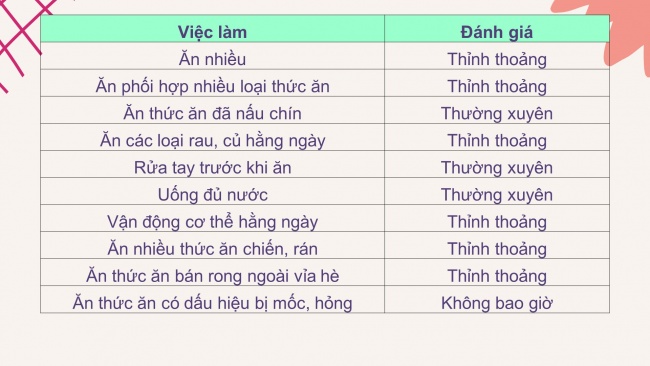 Soạn giáo án điện tử khoa học 4 KNTT Bài 28: Ôn tập chủ đề con người và sức khỏe