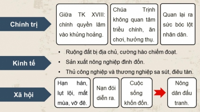 Soạn giáo án điện tử Lịch sử 8 CD Bài 6: Khởi nghĩa nông dân ở Đàng Ngoài thế kỉ XVIII