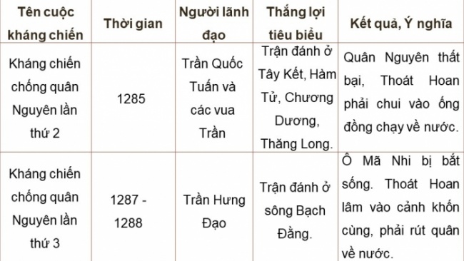 Soạn giáo án điện tử lịch sử 11 CTST Bài 11: Cuộc cải cách Minh Mạng (nửa đầu thế kỉ XIX)
