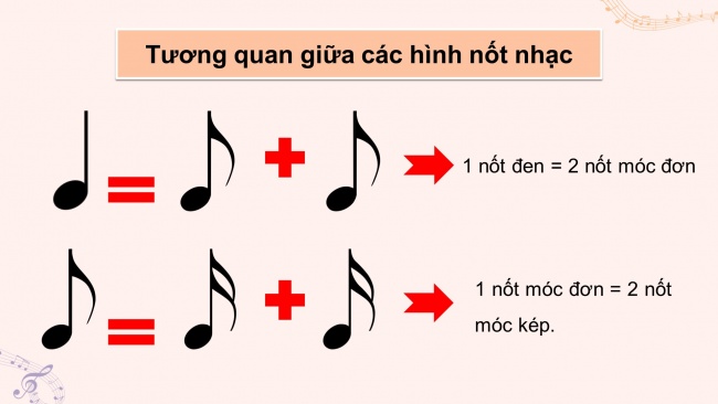 Soạn giáo án điện tử âm nhạc 4 KNTT Tiết 27: Lí thuyết âm nhạc: Ôn tập; Đọc nhạc: Bài số 4