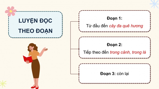 Soạn giáo án điện tử tiếng việt 4 KNTT Bài 17 Đọc: Cây đa quê hương