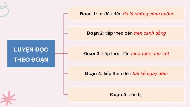 Soạn giáo án điện tử tiếng việt 4 KNTT Bài 21 Đọc: Những cánh buồm