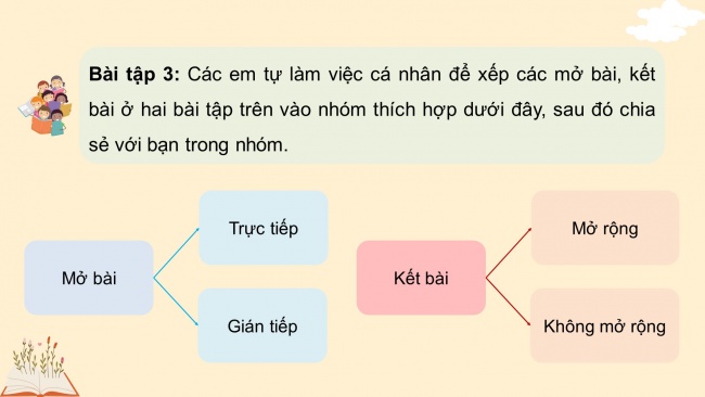 Soạn giáo án điện tử tiếng việt 4 KNTT Bài 21 Viết: Luyện viết mở bài, kết bài cho bài văn miêu tả cây cối