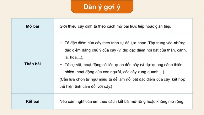 Soạn giáo án điện tử tiếng việt 4 KNTT Bài 22 Viết: Lập dàn ý cho bài văn miêu tả cây cối