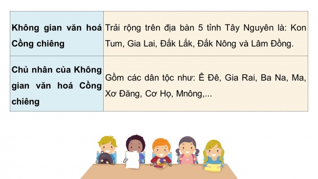 Soạn giáo án điện tử lịch sử và địa lí 4 KNTT Bài 23: Lễ hội Cồng chiêng Tây Nguyên