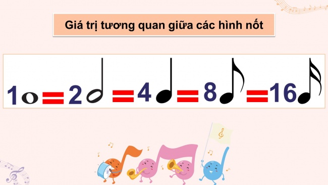 Soạn giáo án điện tử âm nhạc 4 KNTT Tiết 27: Lí thuyết âm nhạc: Ôn tập; Đọc nhạc: Bài số 4