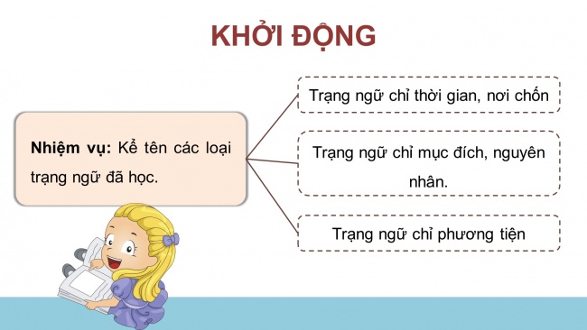 Soạn giáo án điện tử tiếng việt 4 CTST