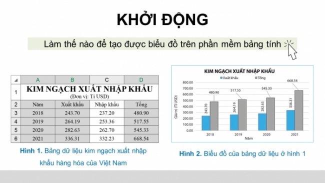 Soạn giáo án điện tử Tin học 8 CD Chủ đề E1 Bài 4: Thực hành tạo biểu đồ