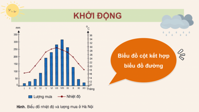 Soạn giáo án điện tử Địa lí 8 CD Bài 6: Thực hành: Vẽ và phân tích biểu đồ khí hậu