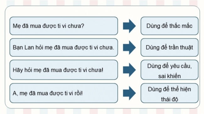 Soạn giáo án điện tử Ngữ văn 8 KNTT Bài 9 TH tiếng Việt: Các kiểu câu phân loại theo mục đích nói