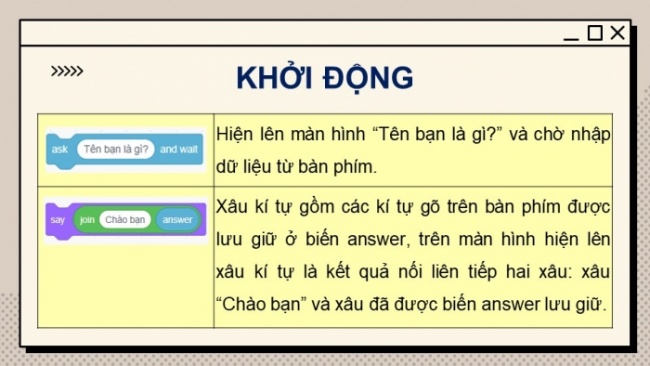 Soạn giáo án điện tử Tin học 8 CD Chủ đề F Bài 2: Sử dụng biến trong chương trình