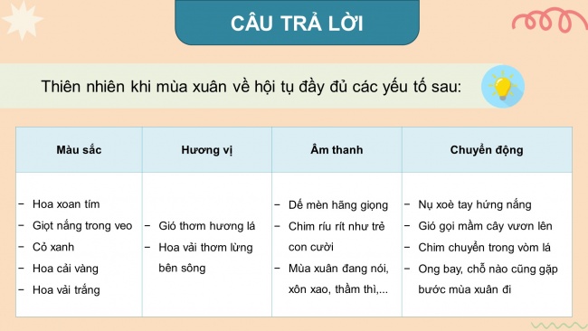 Soạn giáo án điện tử tiếng việt 4 KNTT Bài 19 Đọc: Đi hội chùa Hương