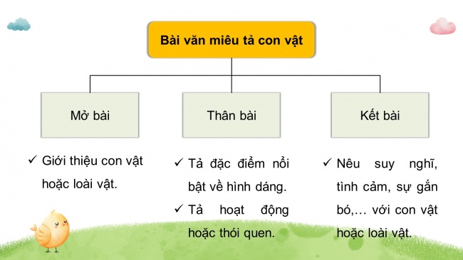 Soạn giáo án điện tử tiếng việt 4 CTST CĐ 7 Bài 5 Viết: Luyện tập viết đoạn văn cho bài văn miêu tả con vật