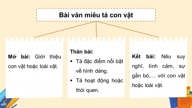 Soạn giáo án điện tử tiếng việt 4 CTST CĐ 7 Bài 7 Viết: Viết bài văn miêu tả con vật