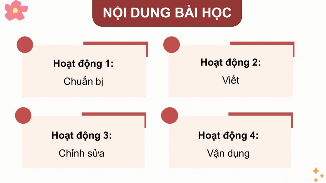 Soạn giáo án điện tử tiếng việt 4 KNTT Bài 25 Viết: Viết đoạn văn tưởng tượng