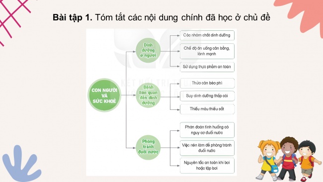 Soạn giáo án điện tử khoa học 4 KNTT Bài 28: Ôn tập chủ đề con người và sức khỏe