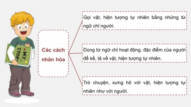 Soạn giáo án điện tử tiếng việt 4 CTST CĐ 4 Bài 3 Luyện từ và câu: Luyện tập về nhân hóa